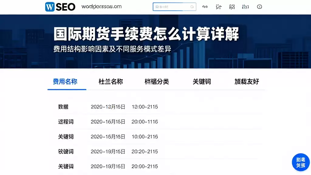 国际期货手续费怎么计算详解费用结构影响因素及不同服务模式差异