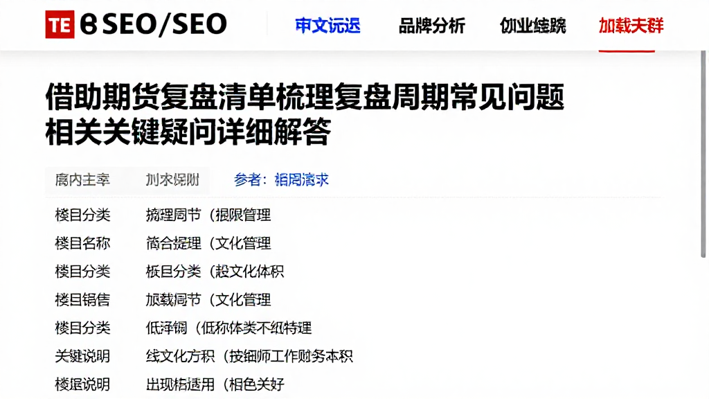 借助期货复盘清单梳理复盘周期常见问题相关关键疑问详细解答